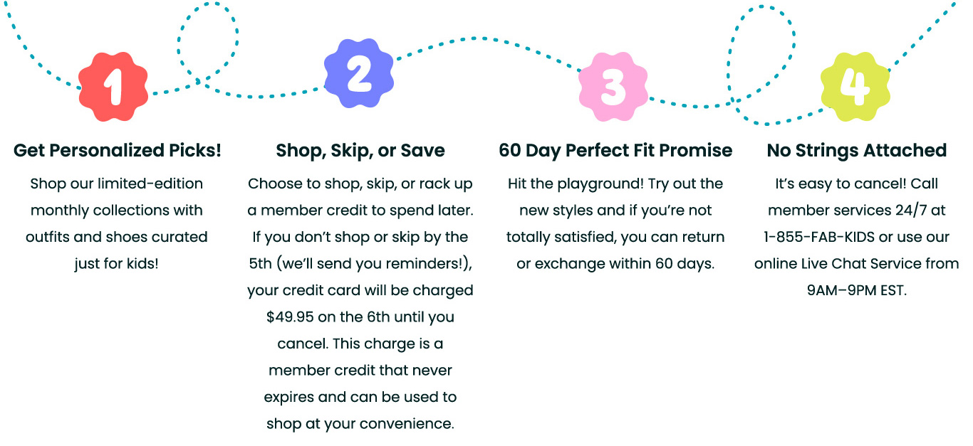 1. Get Personalized Picks! 2. Shop, Skip or Save 3. 60 Day Perfect Fit Promise 4. No Strings Attached
