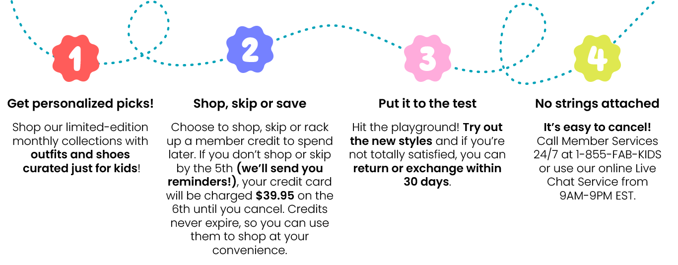 1. Get personalized picks! 2. Shop, skip or save 3. Put it to the test 4. No strings attached